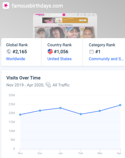 用一个关键词SEO工具搜索tiktok，发现tiktok boys很多人搜，然后发现一个叫做famo