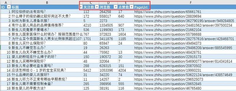 知乎引流  
知乎引流实战篇
网上关于知乎引流的文章其实已经非常多了，虽然也有不少干货，但是我