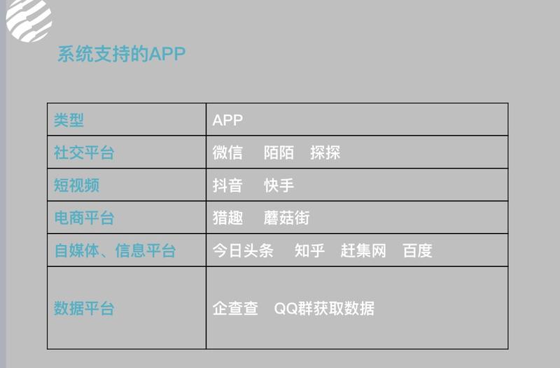 一起赚美元  
之前看到有财友在找群控系统，我本身做手机，有做群控系统的客户资源，他们机子也是我们