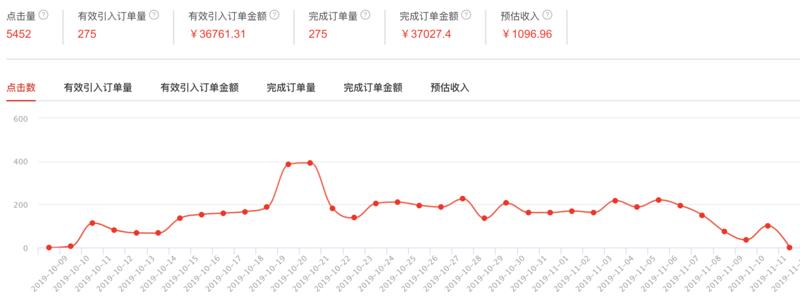 越分享越幸运  知乎篇
【知乎荐物新手，一篇文章一天赚500元引出的故事】
前几天提了一下我一