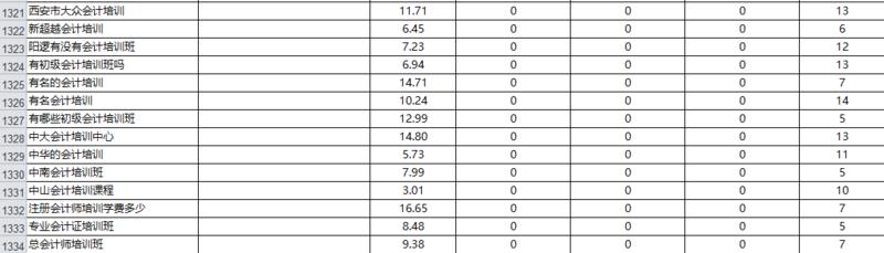 分享一点自己分析用户需求的方法
或者有更NB方法的伙伴，多多赐教
什么3W框架，4P理论，就不谈了.