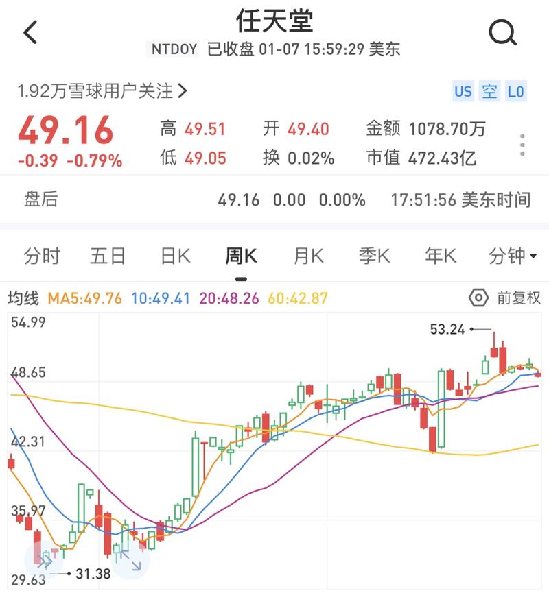 我简单的投资理念：身边用到好的产品时，是不是可以考虑下，去买他们的股票？
在我的投资逻辑里，思维决