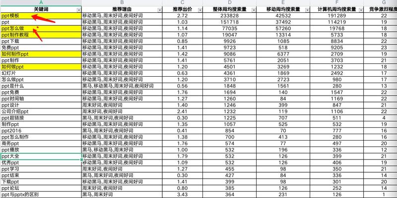 分享一篇行业牛人写的，是篇旧文，感兴趣可以看看。配图2，是再简单不过百度关键词规划师下的数据。