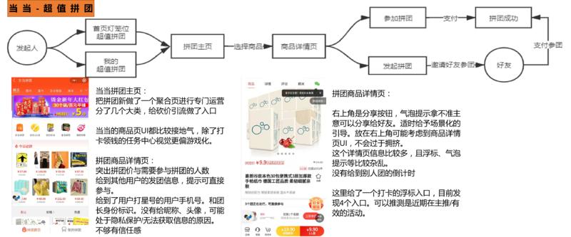 给做小伙伴布置了一个【14天成长计划】
分析牛逼小程序的当下用户增长链路
其中一些分享给大家，依次为
