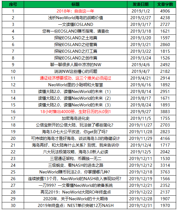 我的2019  昨晚在个人公众号”几米一回头“里发布了自己的年度总结，这里摘录一些跟生财有关的经历