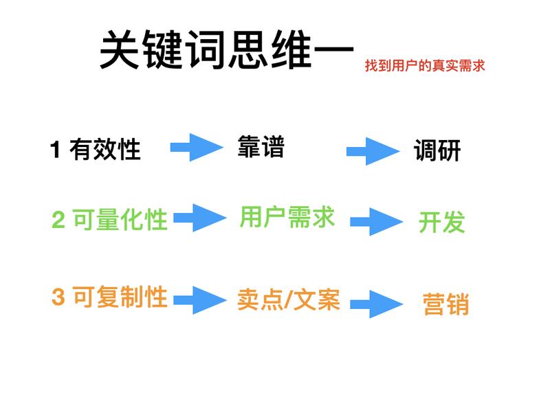 《产品想要获得更大收益，应该不断向用户的真实需求靠近》
我们做产品，经常说要为用户提供价值。
那