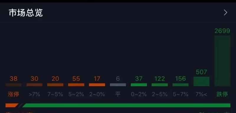 在这种经济情况下，有股票（非医药）的一定清仓，不要抱有幻想，止损是风险投资的基本功