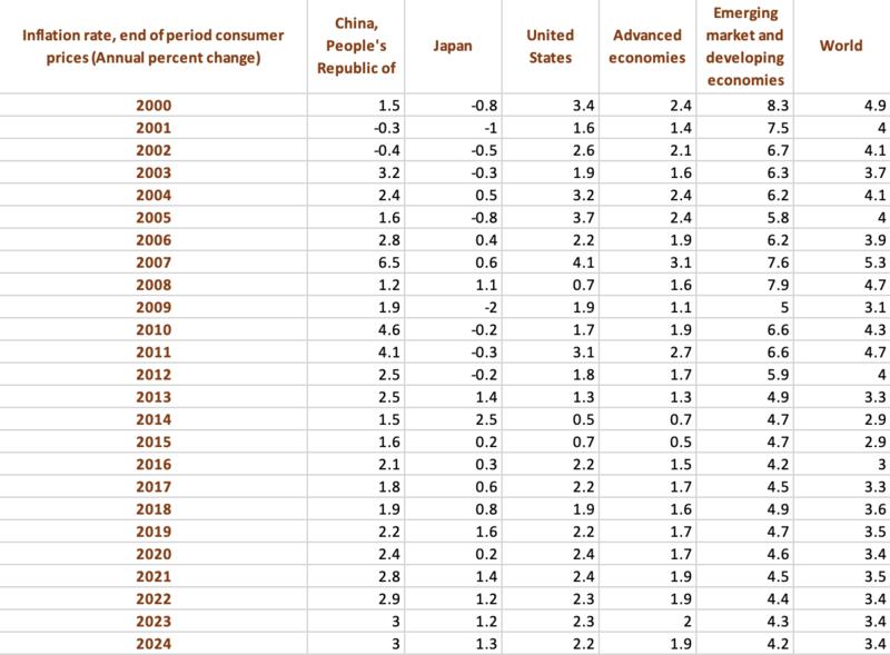 刚开始尝试写作，有点南。这几天读完了《小狗钱钱》，分享一下我的读书笔记。1、写出10个愿望，然后挑选