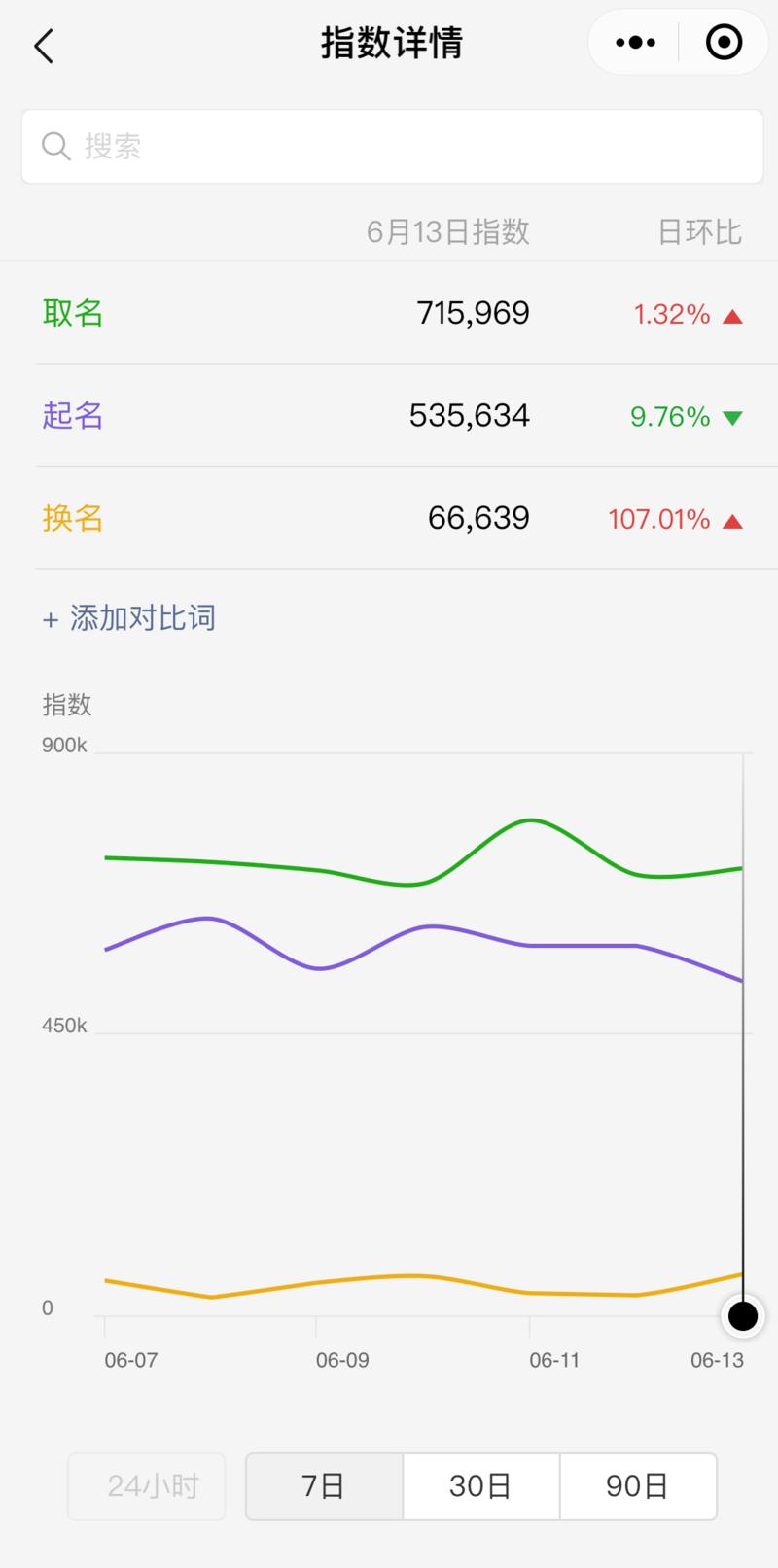 【起名行业，月入几十万，机会在哪里？】
自古以来，人们非常重视自己的名字。作为一个象征性的姓氏和名