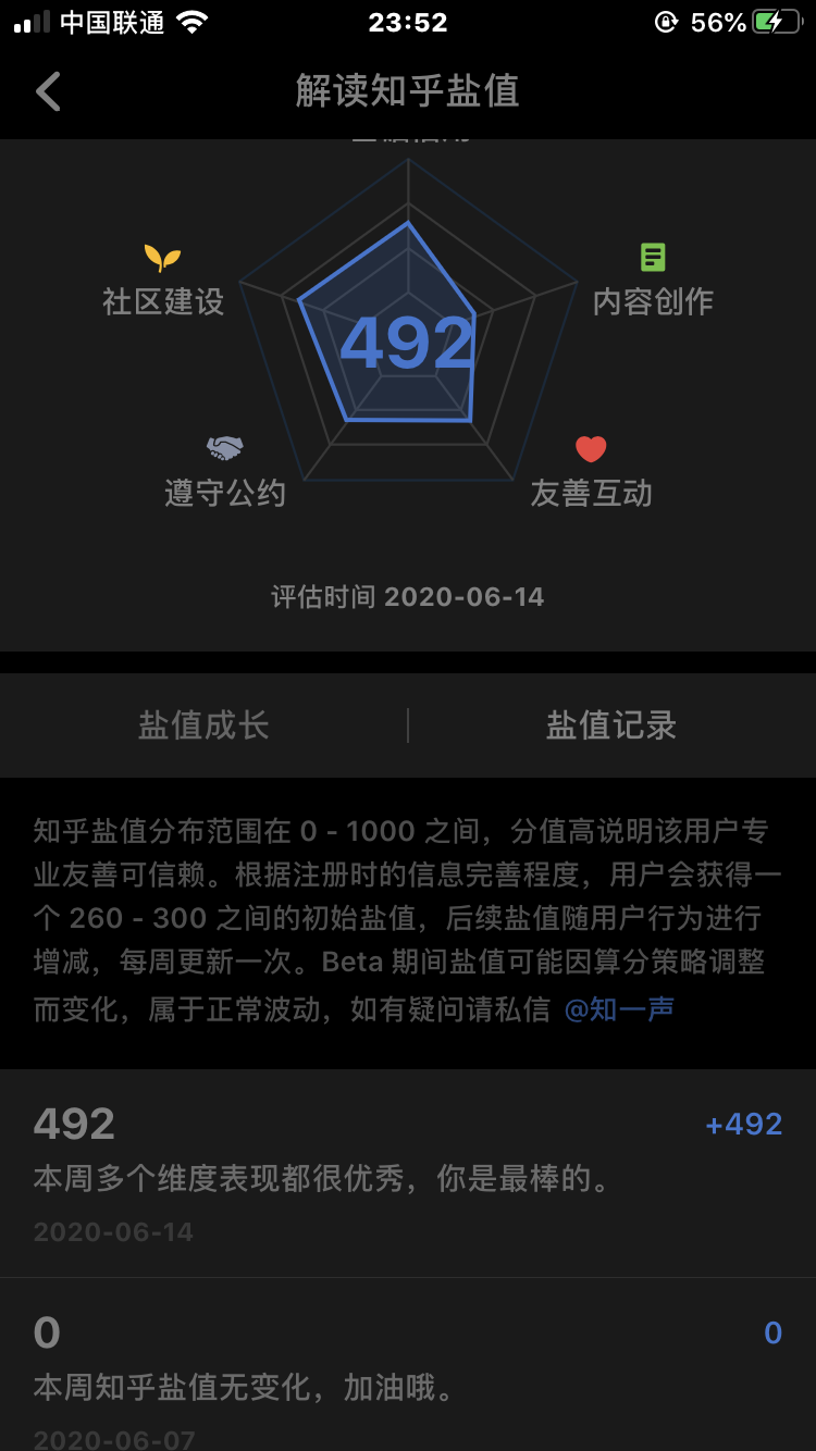 知乎新号，用@Cooper  的插件一周盐值到了492，因为是新插件，也没有太多尝试，就上周有两天举