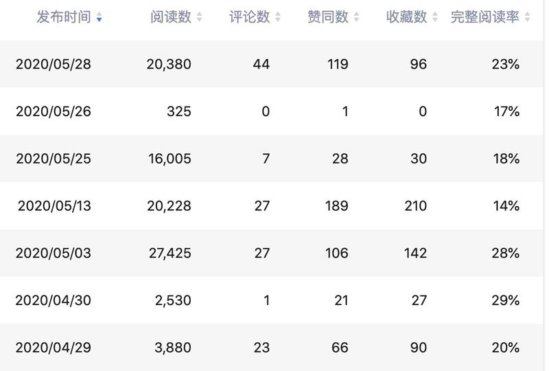 知乎好物   上次交作业说了,618之后写一篇 # 知乎好物推荐 的分享。玩好物三个多月了,这篇4