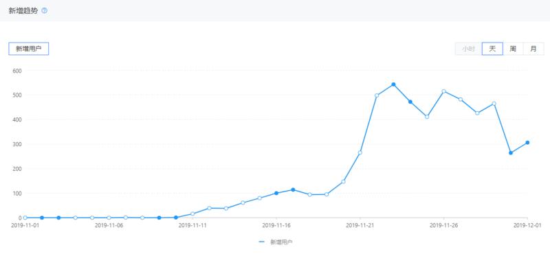 程序员如何每月稳定躺赚2K？
大家好我是生生不息，是一名程序员。第一次在生财有术进行分享，本次分享的