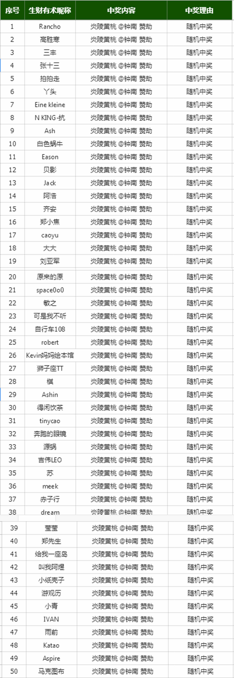 【加入生财有术，如何做一些有意义的事情】
大家好，我是钟南。
今年4月18日，通过