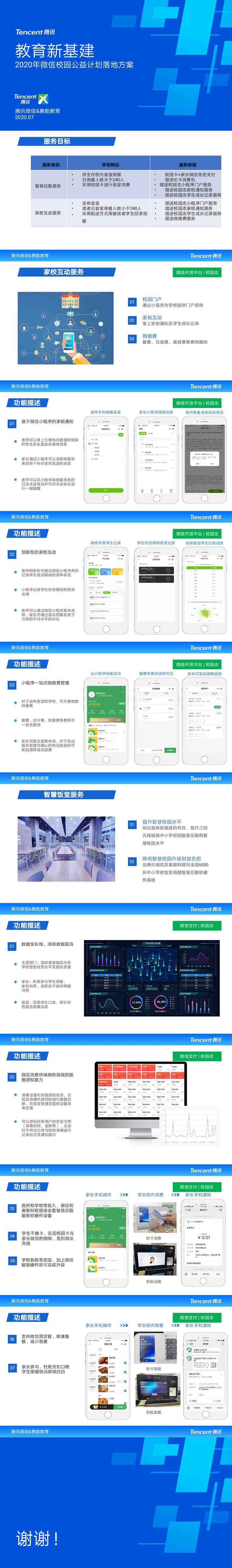 借亦仁大大的宝地推广一个腾云公益项目
有教育资源人脉的朋友賺个百万问题不大哈
对于当地政府来讲也算厄