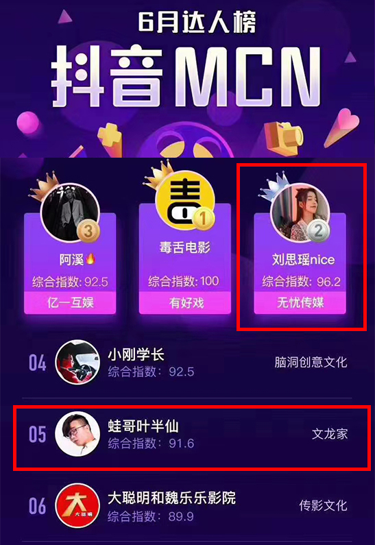 《2020年抖音创业自救指南（上）》
2019年抖音创业道路上的小伙伴们，积压的矛盾和问题在202