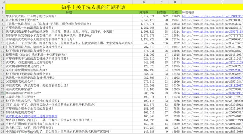 今天和大家分享运营知乎的一些经验。
我在学习知乎运营的过程请教了很多大佬,谢谢@天枢 @傅超人 @沐