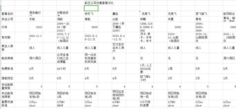 之前有在星球看到东航随行飞，
觉得挺不错的，然后一直有关注。其他航空公司也相继推出相应的服务。
做个