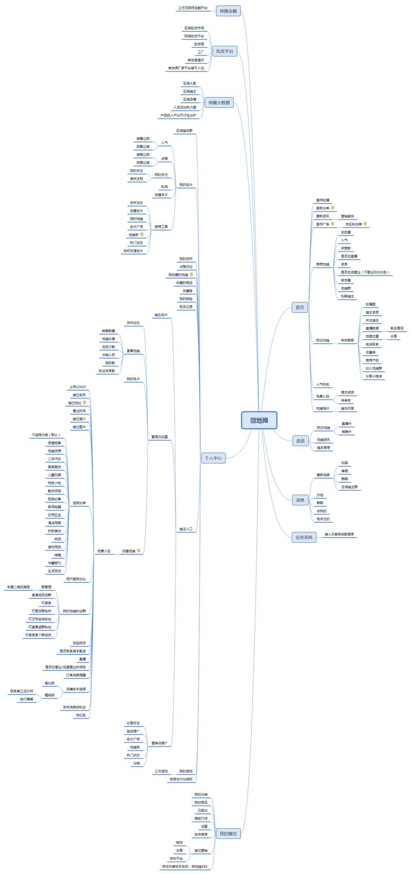 分享一个五月底我个人想出来并且设计开发准备做,最后却停下来的一个小项目:【微地摊】,一款社群工具,专