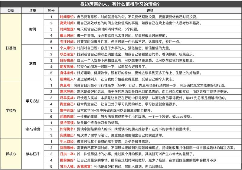 最近脑海里时常会浮现一些问题:
-如何帮助到团队的小伙伴可以更快速地提升个人能力?
-团队中成长快和