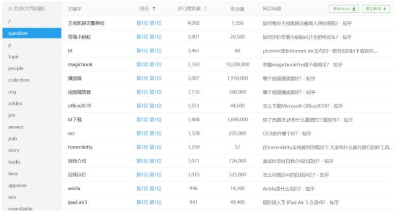 我的副业,0成本,日入上千
今天分享一个根据生财有术精华帖赚钱的小项目——利用知乎做“证券佣