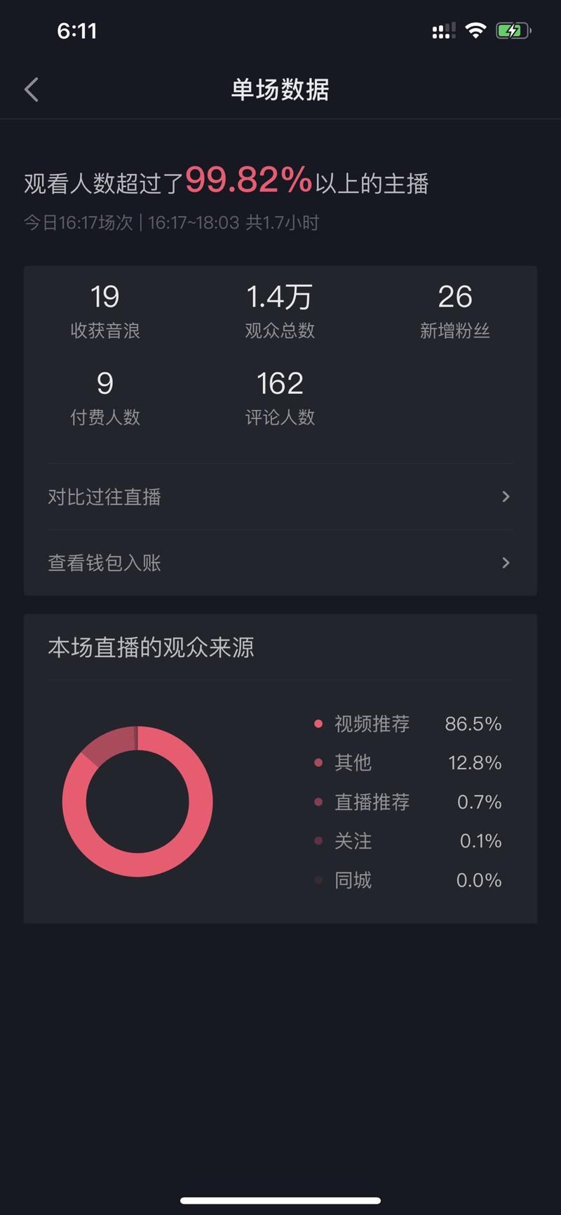 如何写出抖音热门文案？
想让一个作品火，那就要让五个维度的数据（点赞、评论、转发、完播、关注）漂亮