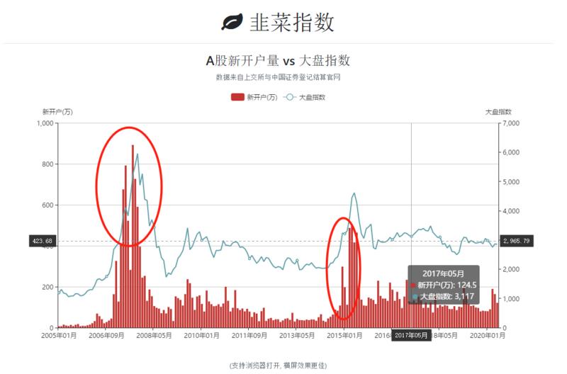 轻享  
上一次在生财有术星球里和大家分享了一个“可转债排行榜”，收到不少小伙伴的留言夸奖，
