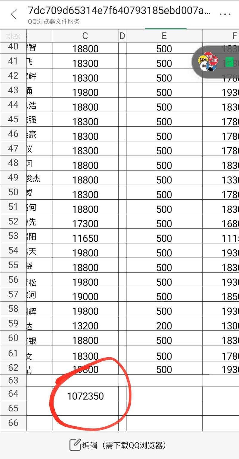抖音变现 斗胆分享一下普通人如何通过抖音变现超过700w的经历
先定调子,圈友卧龙藏虎,大神轻喷