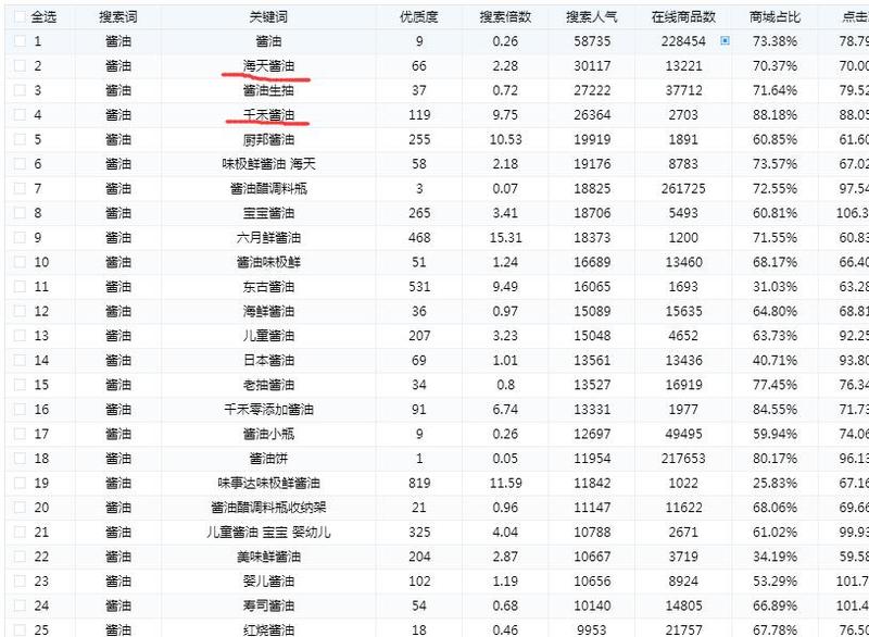 老黄牛分享  ，干货！
【我是如何用3种思路，在2年内抓住3个财富翻倍的机会】
大家好，我是老黄