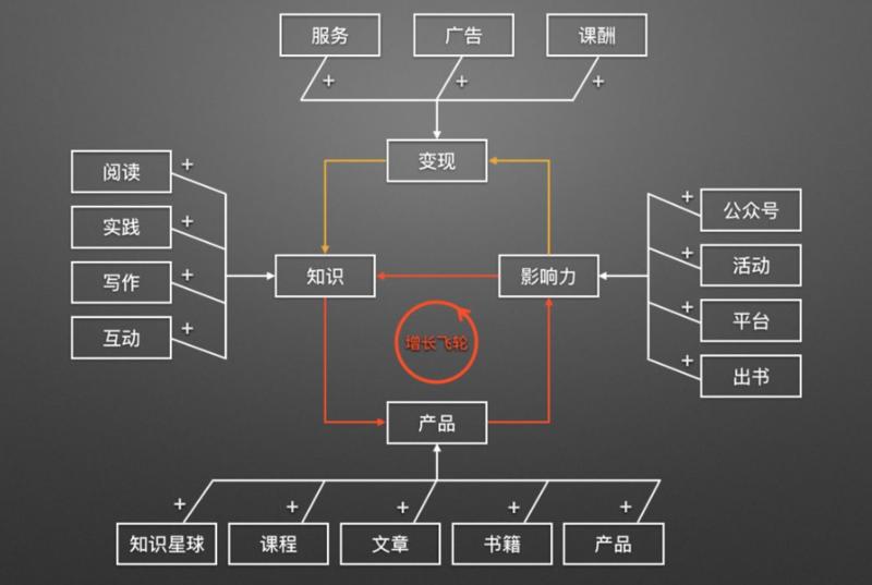 请你思考一个问题:如果要卖自己,你会怎么卖?
之前星球里面分享过一个成功的案例,