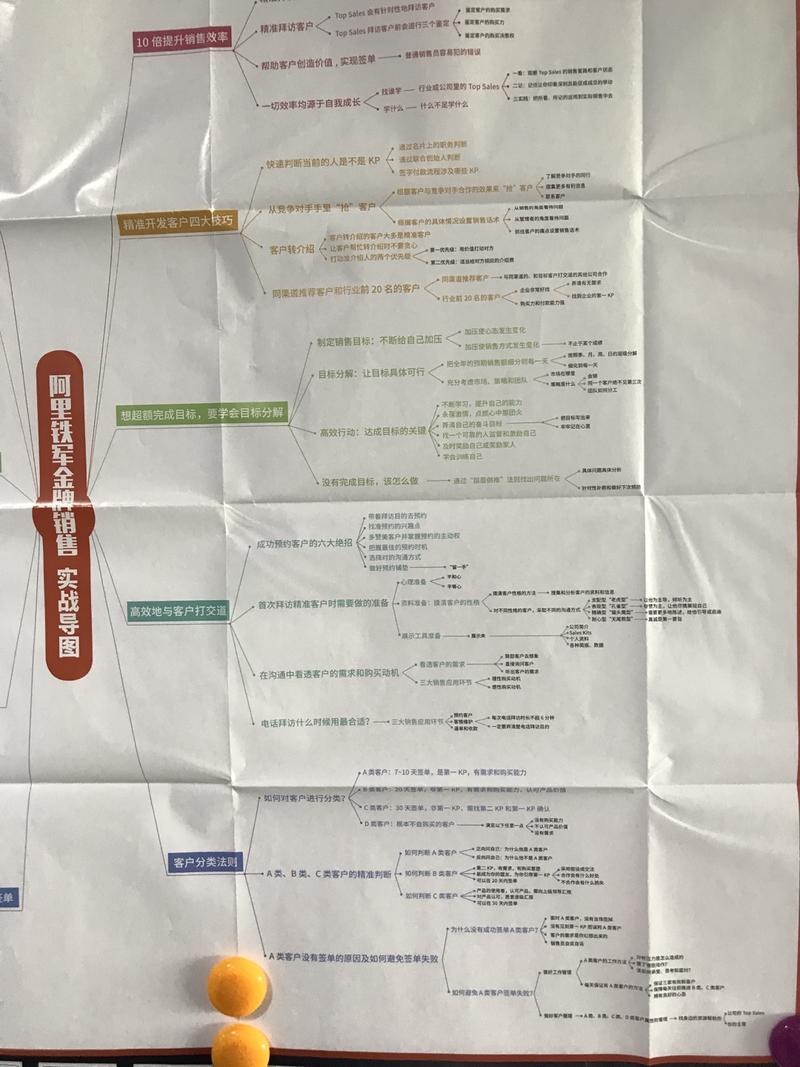 看到两个好东西：
1.阿里销售铁军打法思维导图
2.增长研习社课程扑克牌
需要的圈友可参考。
扑克牌