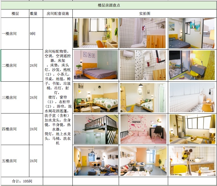 我有一个公寓项目，主打青年社区，配套泛运动娱乐设施，运营后想出让一部分股份进行融资，不懂得怎么找投资