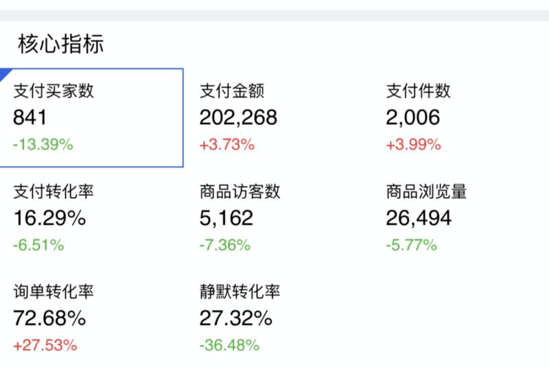 第一桶金  
生财的圈友你们好！
昨天很惊喜和意外，受到亦仁大大的邀请，让我在圈子做一下自我介