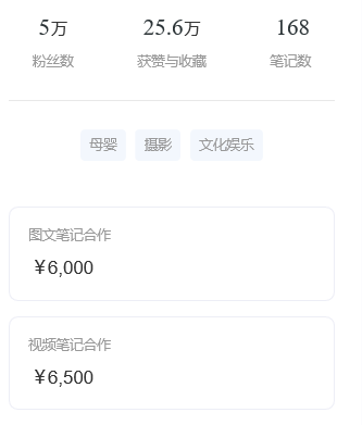 首发冲刺龙珠 《小红书快速涨粉亲测方法,以及赚钱N种方法,底部博主已赚20万》
大家好,我是I