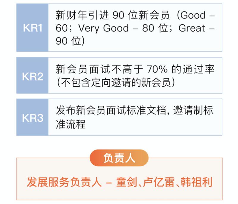 加入生财有术这么久， 终于有机会做个分享，聊聊我在做的社区的一些思考，为生财有术添砖加瓦。
我们在