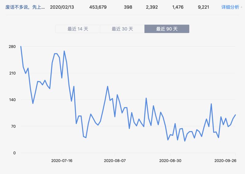 轻享   知乎引流文案思路分享，4篇回答，获取2w精准粉丝中学到的
最近一段时间，星球里面有不少
