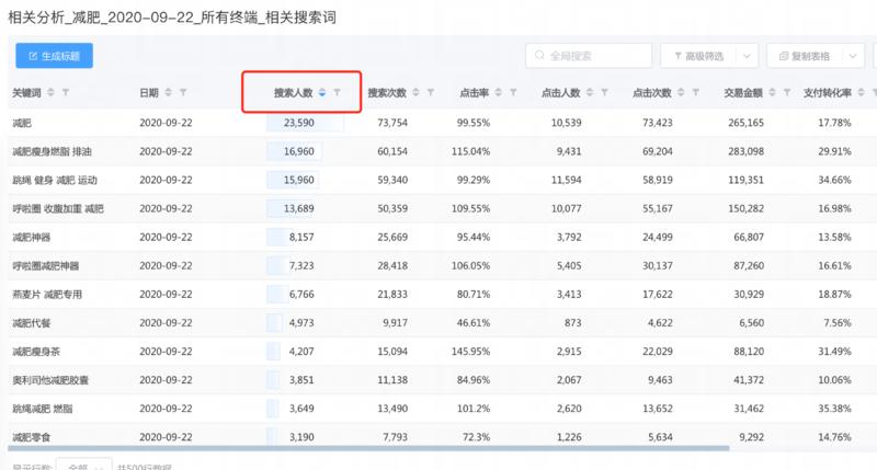 随便聊聊  
绑着炸弹去做淘宝蓝海 ，2个月做到单店稳定月利润3.5w+
----------