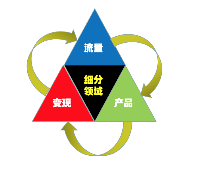 大家好，我是陈俊达，[呲牙]今天是我在生财的第一次分享。
本次分享的主题是：4个工具帮助普通人副业