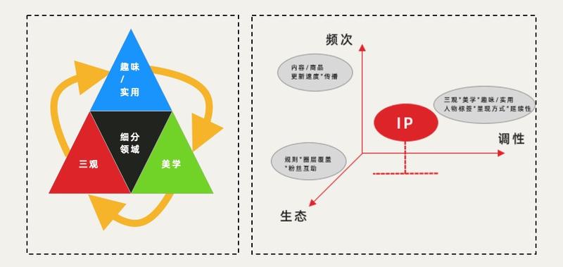 大家好，我是陈俊达，[呲牙]今天是我在生财的第一次分享。
本次分享的主题是：4个工具帮助普通人副业