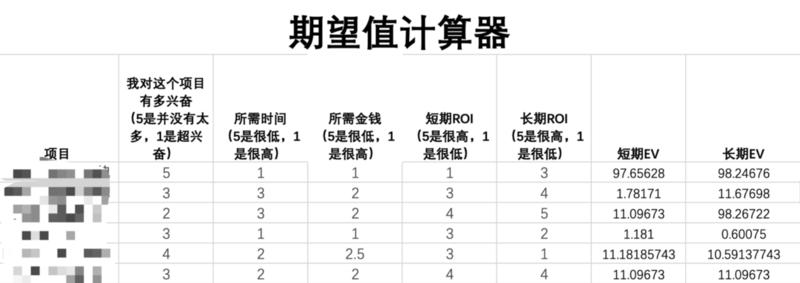 大家好，我是陈俊达，[呲牙]今天是我在生财的第一次分享。
本次分享的主题是：4个工具帮助普通人副业