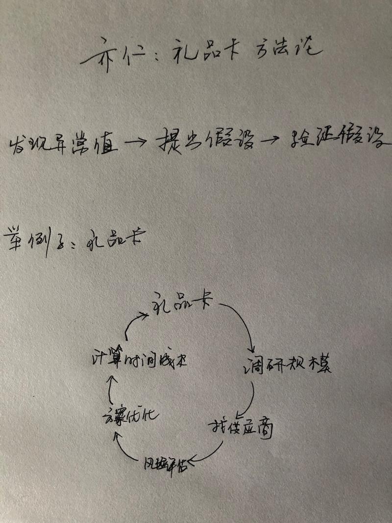 总结｜亦仁 发现赚钱项目方法论