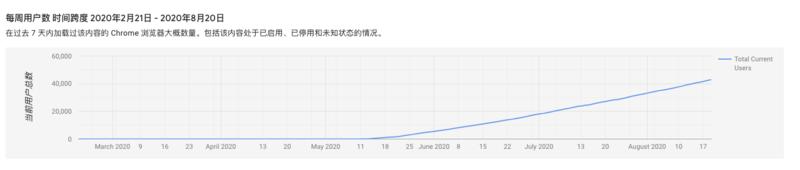 来生财有术 4 个月了，回顾了下，才发现生财带给我的改变居然这么多。有感而发，写一篇总结贴吧。
先