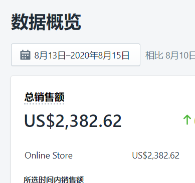 参加了生财有术的TK训练营之后
我是如何十天变现12000+美金的
我是在今年418的时候进入的生