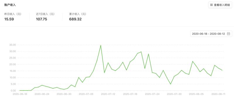 哈喽，我又来了，之前做微信“拍一拍小尾巴”小程序的那个，最近小程序累计用户破10W了（但收入不多。。