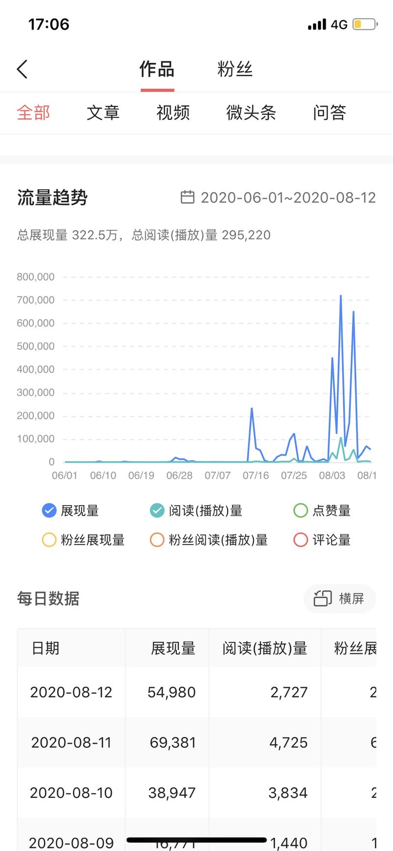 【生财CP分享】