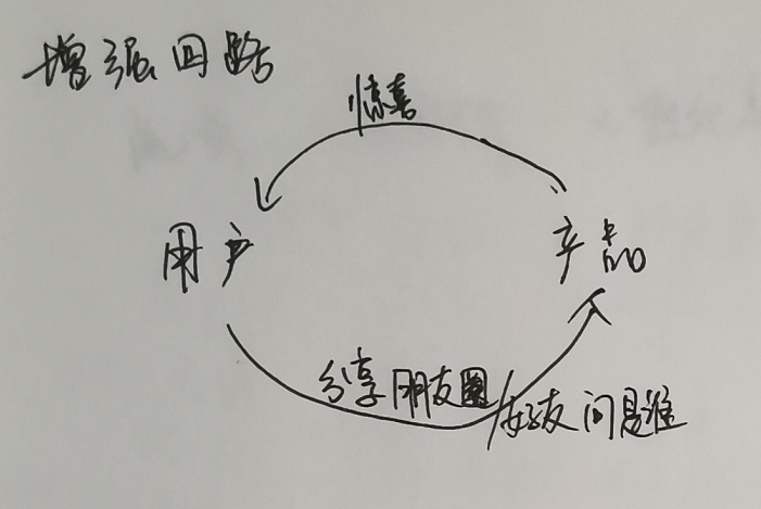看到@明白（晚9点半睡觉） 老师的关于七夕案例的分析，我也基于这篇文章进行了公式思维的拆解，另外不太