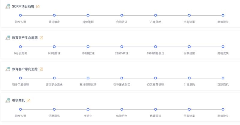 作为私域的长期观察和实践者，今天分享一下我们是如何在企业微信里做线索培育和客户的意向孵化的，原文由于