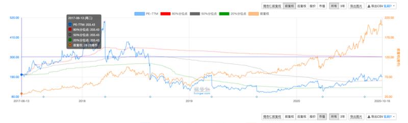 #港股投资
进星球有一些时间了，只是在默默的从各位身上汲取知识，因为自身的知识体系可能从商业的角度上