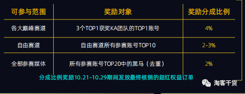 大家好，我是老严，是一名淘宝客，又是淘客自媒体，有一个原创公众号【淘客干货】，喜欢写一些淘客相关的经