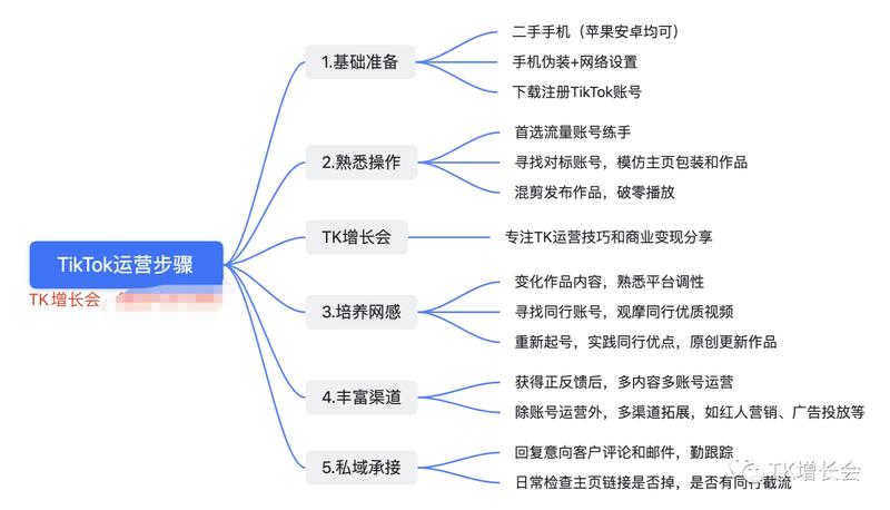 TikTok  
大家好，我是嘉伟KiahWee，TikTok行业自媒体人。
2020年2月至今