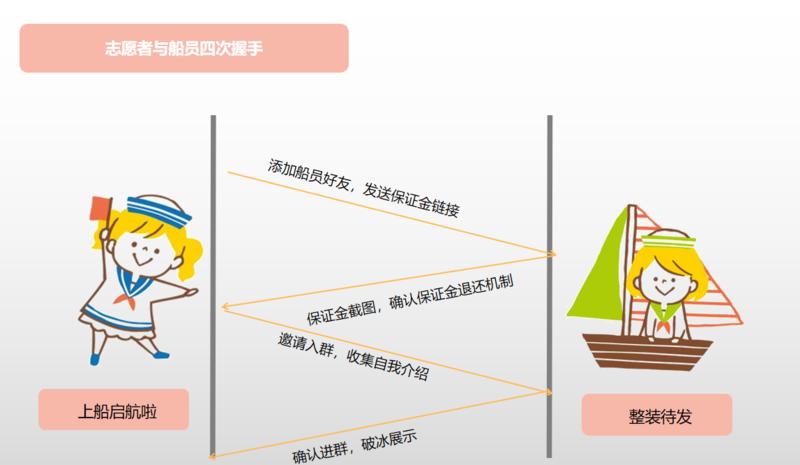 (❁´◡`❁)哈喽，各位抖音大航海的圈友们，我是卷毛组-花花子志愿者~；2022生财有术花花子号的领